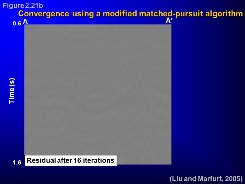 Convergence using a modified matched-pursuit algorithm A A (Liu and Marfurt, 2005) Figure 2.21b